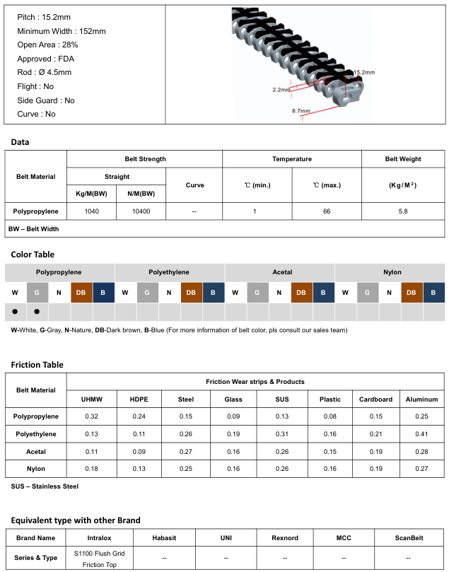 Модульная лента HS-1100B